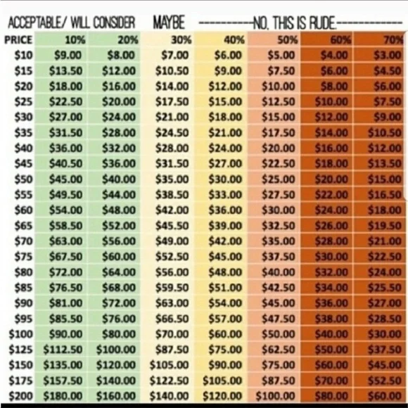 Bobbi Brown Face Powder in 3 Golden Orange - BNWOB, Discontinued & Rare x 6 - Picture 9 of 9